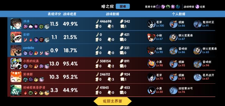 挂个萌新截图