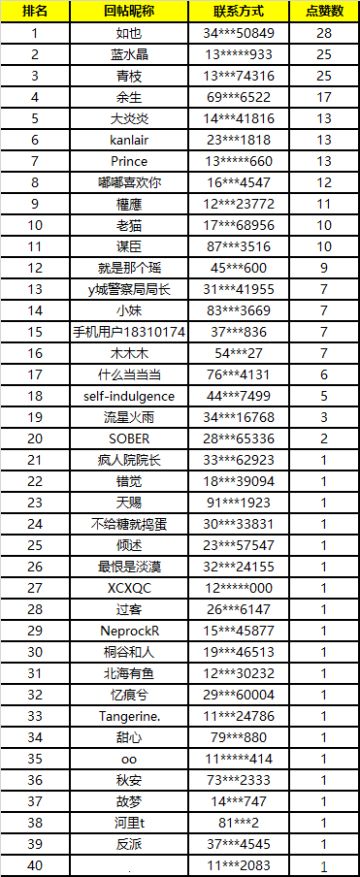 【获奖名单】手机电量仅剩1%，留言获取吉利哥牌充电宝！