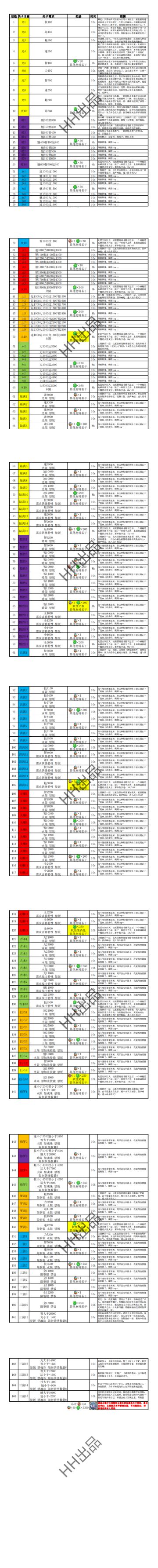 悟真塔11.28(十二期)