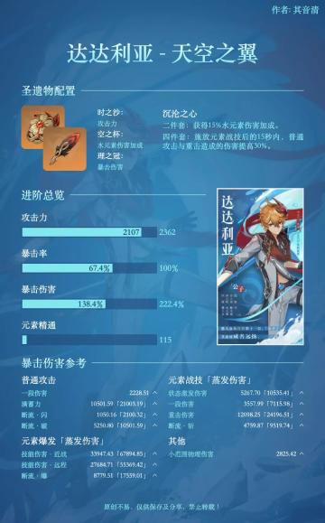 你的属性算毕业吗?一招教你计算——达达利亚篇