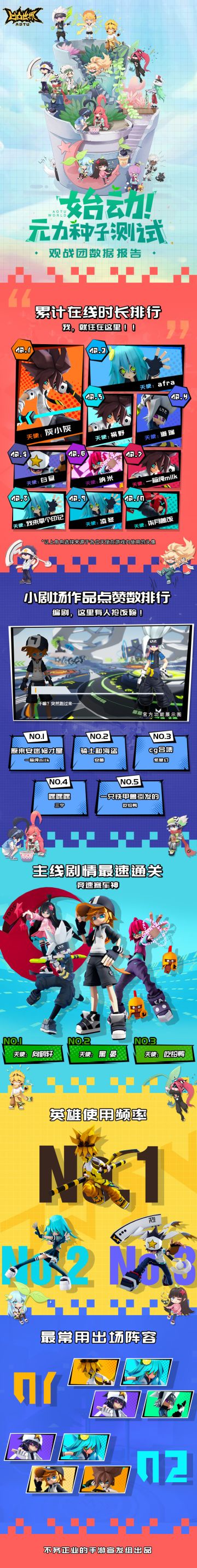 【始动！元力种子测试】裁判组观战团数据报告发布！