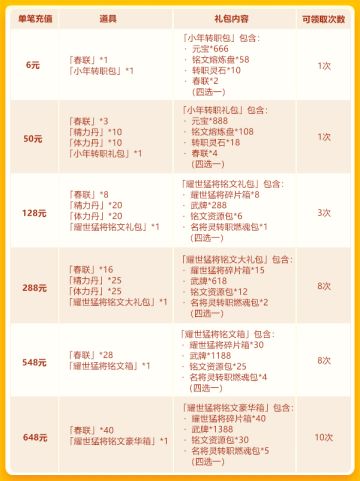 【活动公告】小年欢庆第三轮：耀世猛将再临+名将灵+武牌