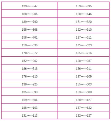 《梦色卡司》技术测试问卷调查中奖名单