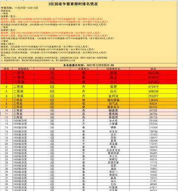 3区国战争霸赛即时战报（12月9日）