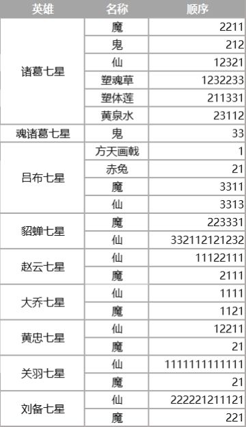 七星英雄--命运选择
