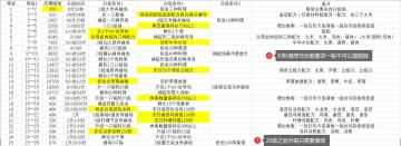 【黑料学院】【攻略】萌新攻略