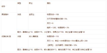 预言之地（测试服）10月25日13点-14点停服维护公告