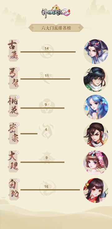 【雕难主策】第3期：如何获取测试资格？（文末福利）