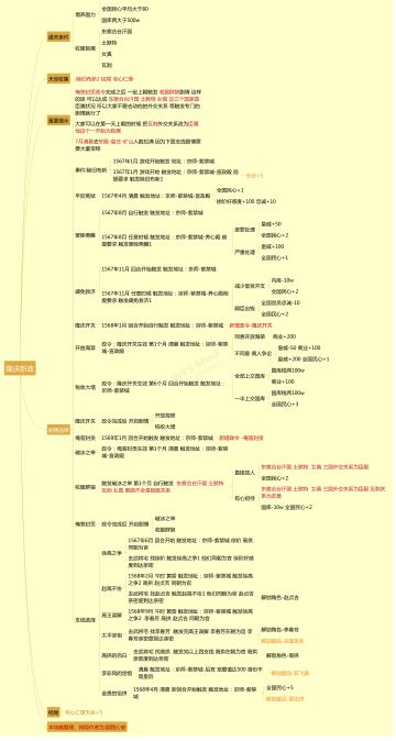 【剧情模式】隆庆-朱载坖 通关攻略