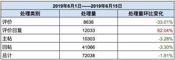 TapTap社区小管家工作日志：6月第1、2周社区小简报