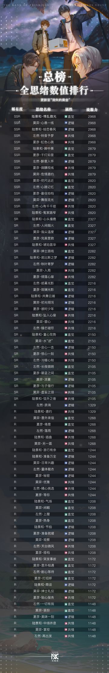 【现阶段卡牌说服力整理】更新至消失的黄金