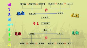 胡了三国2019夏季赛第五战成绩公布