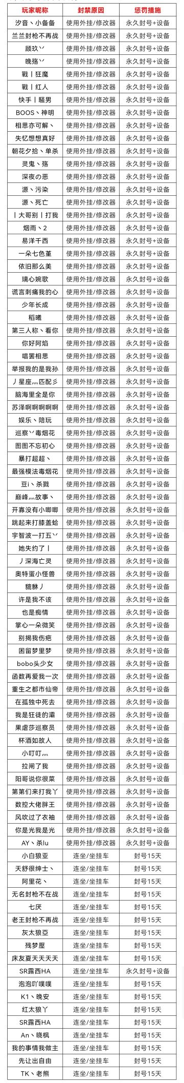 11月20日-11月26日净化游戏环境声明及处罚公告