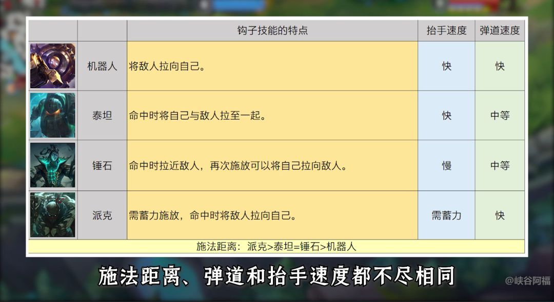 四钩天王？火速克制！教你轻松避开钩子的千层套路~截图