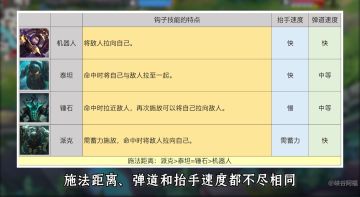 四钩天王？火速克制！教你轻松避开钩子的千层套路~