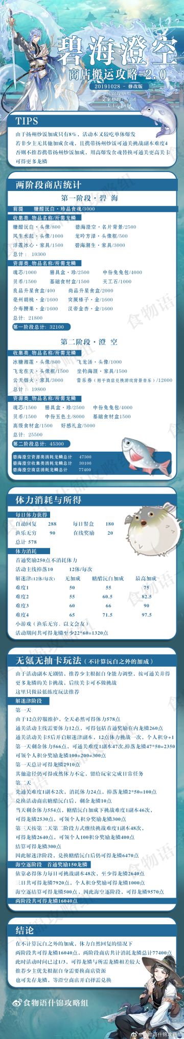 碧海澄空活动商店攻略2.0版【什锦攻略组】