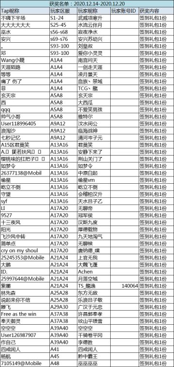 （获奖名单）打卡签到领礼包！12.14-12.20