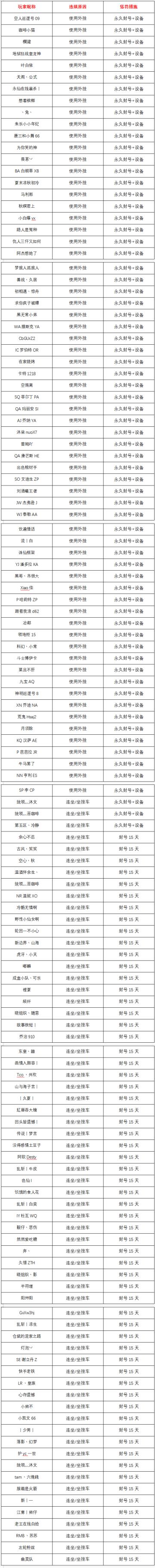 7月3日-7月9日净化游戏环境声明及处罚公告