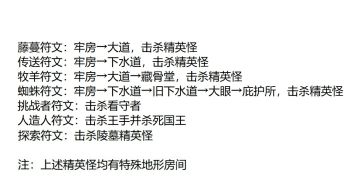 忘了从哪个大佬那里看到的 各个符文获取方法 希望对大家有帮助