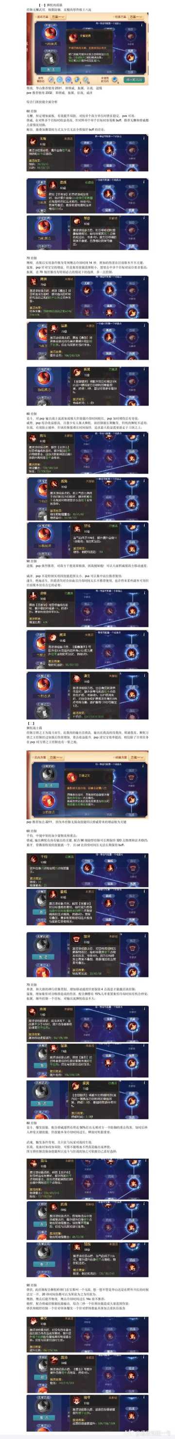 综合门派技能全面分析