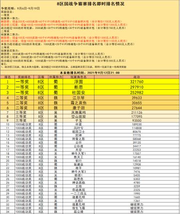 8区 国战现金争霸赛火热进行中（截止到9月12日21:00）