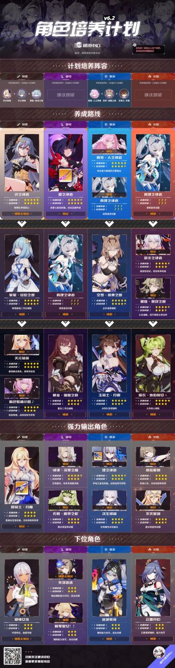 6.2角色培养计划｜《关于我们的6.2培养计划加入了6.3角色这件事》