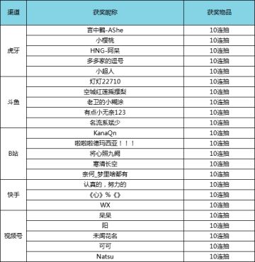 【已开奖】数码宝贝新世纪 “1117进化升级爆料”直播获奖名单公布！