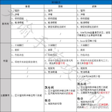 神祠弑神终于等到你！机哥带你看那些不能不注意的细节！