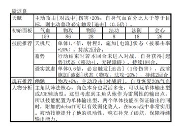 新手抽初始绝品角色的阵容推荐之封寒月篇（上）