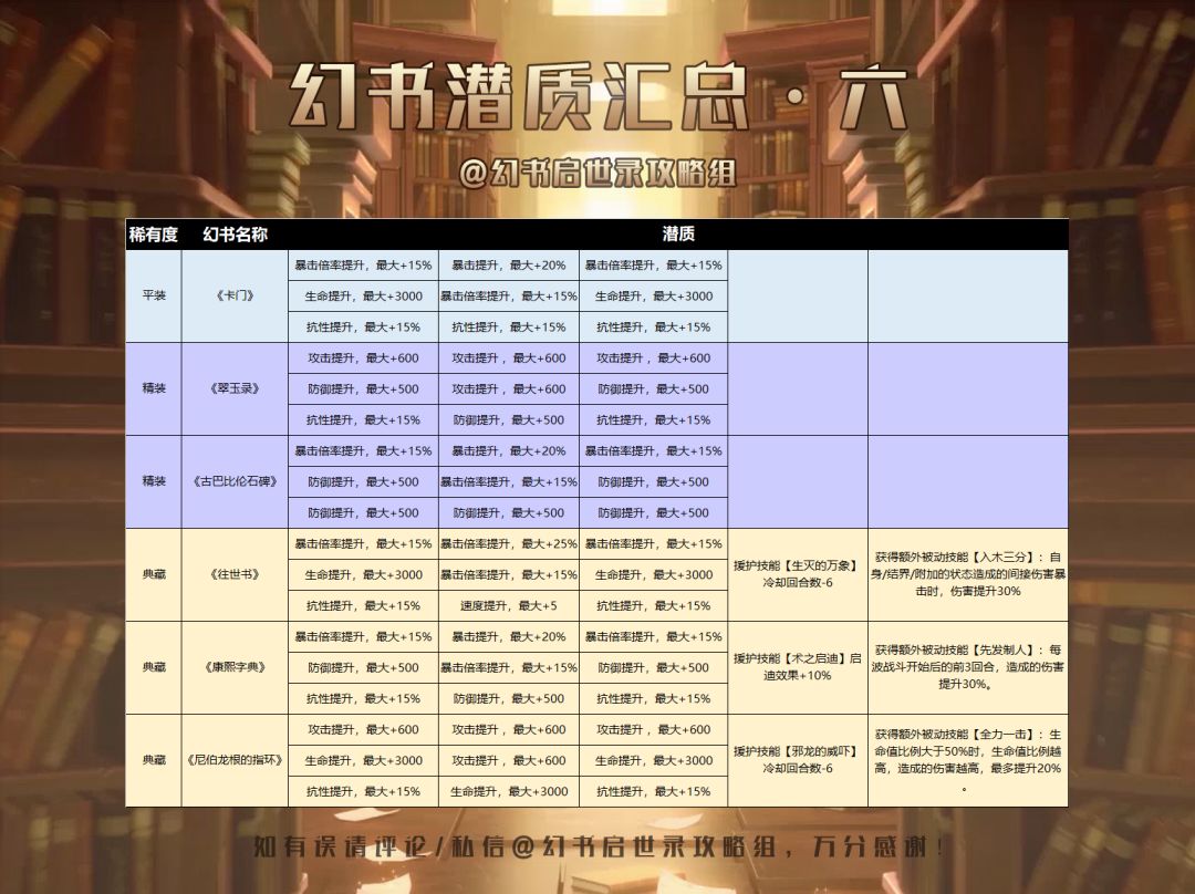 幻书潜质汇总（7月22日）截图