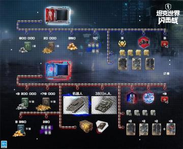 行动：后会有期！《坦克世界闪击战》全新战令燃爆开启