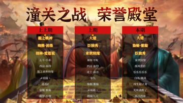 荣誉殿堂 | 潼关之战排行榜！