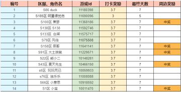 【寒冬福利】温暖寒冬！社区七天签到送好礼！