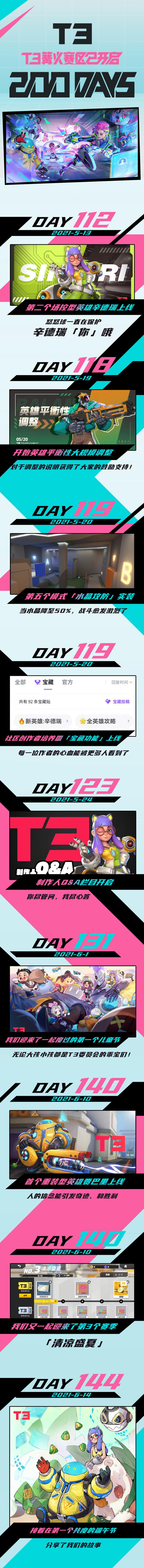篝火赛区200天纪念|0502~0809为这枪口绽放的荣耀前进截图