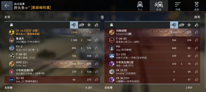 3601H，六级战神截图