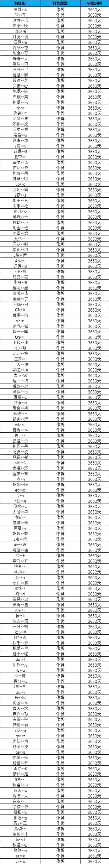 《使命召唤手游》安全处罚公告[20210104]