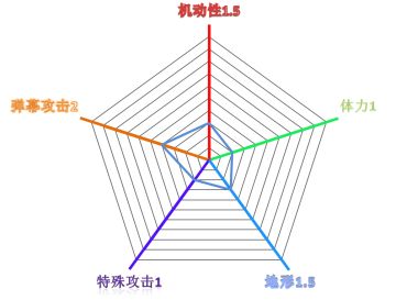 元气日志－幽灵王篇