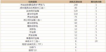 活动场 | 10.28~11.24勇闯虎牢关