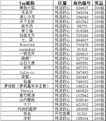 论坛福利活动：No.100更新玩家祝福收集贴 奖励已发放