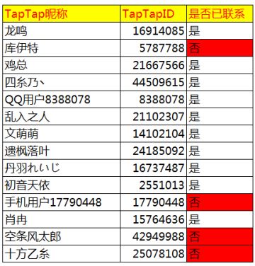 【活动名单公布】策划面对面第一期： 游戏走向你做主，吐槽提案赢周边