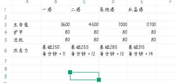 『科普贴』防御塔数值解析