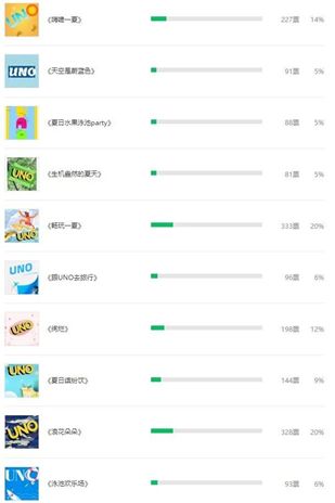 来看看谁最出彩？《一起优诺》第一届卡背设计大赛结果！