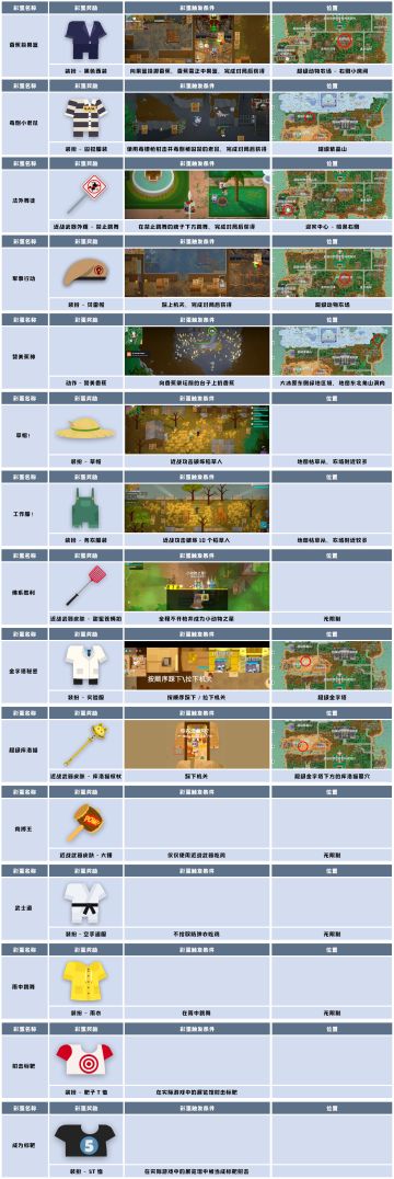 羊羊羊的S.A.W.实验室 Part2：彩蛋成就合集