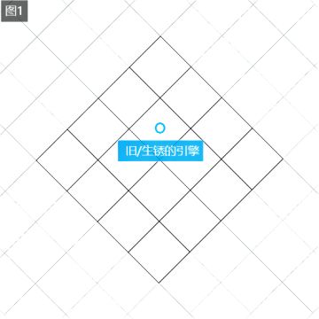 地球末日：生存-抄家前置任务整合贴