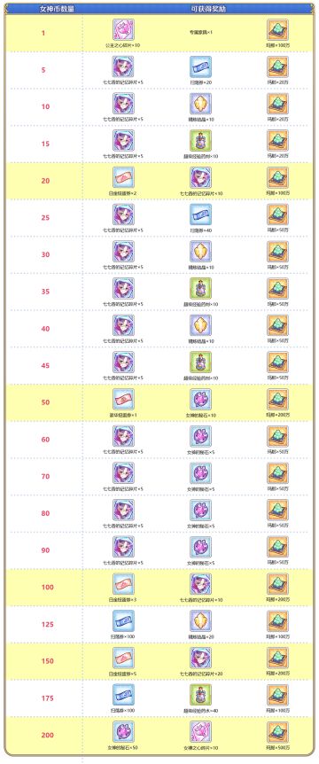 「女神祭（Beta.）」活动开启预告！