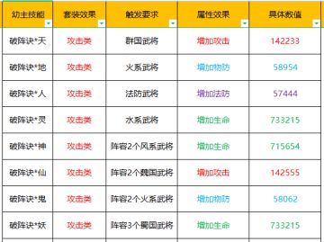 关于幼主技能如何选择【搭配篇】