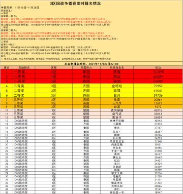 3区国战争霸赛即时战报（12月1日）