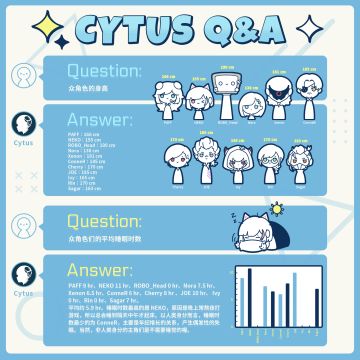Cytus II 角色个人报告