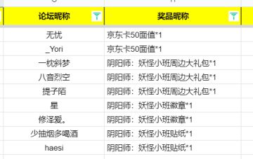 开【活动】萌妖共庆2022，跨年祝福赢京东卡