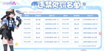 【违禁处罚名单公示】6月15日-6月21日